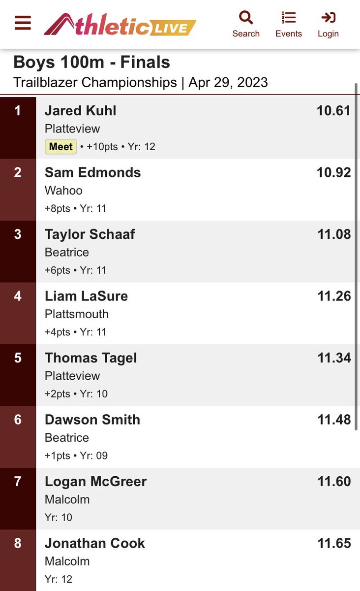 CoachMarkerTF's tweet photo. Those boys were MOVIN 🔥 

@jared_kuhl and @Thomas_Tagel with some massive PRs  😳 https://t.co/ic0rdHa8S7