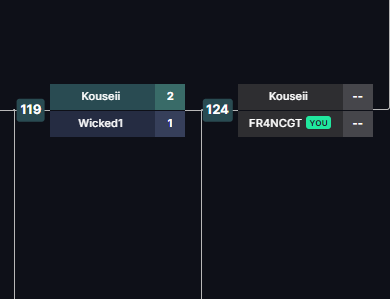 fr4_nc's tweet photo. ¡No puedo estar más contento volver a axie y Estoy dentro de los 8 mejores del torneo de @yggsea  y tengo la oportunidad de clasificar a Tailandia. Gracias por el apoyo 
@FocusGaming_GG 
@iTzAmac55 
pd : a @Patru_GT  tbm pero abandonaste https://t.co/4BBdmGCBKM