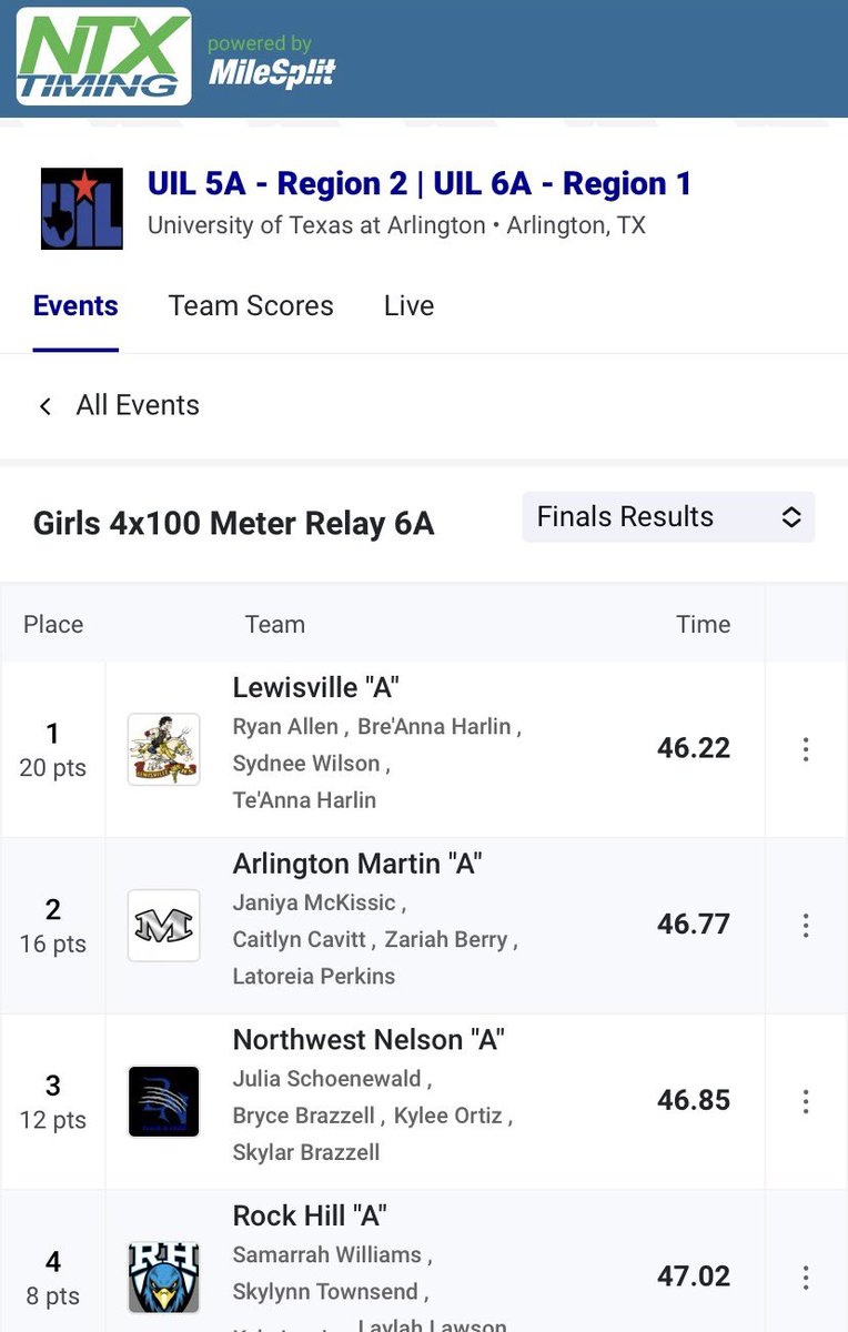 Region 1-6A 4x100 Champions! 🥇<a href="/tea_harlin23/">tea_harlin23</a> <a href="/paisliea1/">Paislie Allen</a> <a href="/bre_harlin1/">Bre Harlin</a> <a href="/sydnee_wilson11/">Sydnee</a> <a href="/lewisvillestuco/">Lewisville StuCo</a> <a href="/LewisvilleHS/">Lewisville High School</a>