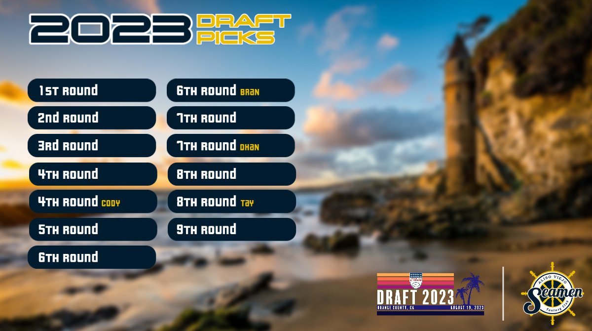 AZ_Crunchwraps's tweet image. Seemed like an appropriate time to give an update on our haul of 2023 Draft Picks 👀

In one week our Draft Order will be set, and we will know exactly where each of these picks will be
🐟🏝️🏴‍☠️🐙🦜🐠🦈⛵️🪝🪸🐡🌤️🌊
#FantasyDraft | #DraftOrder | #NFLDraft