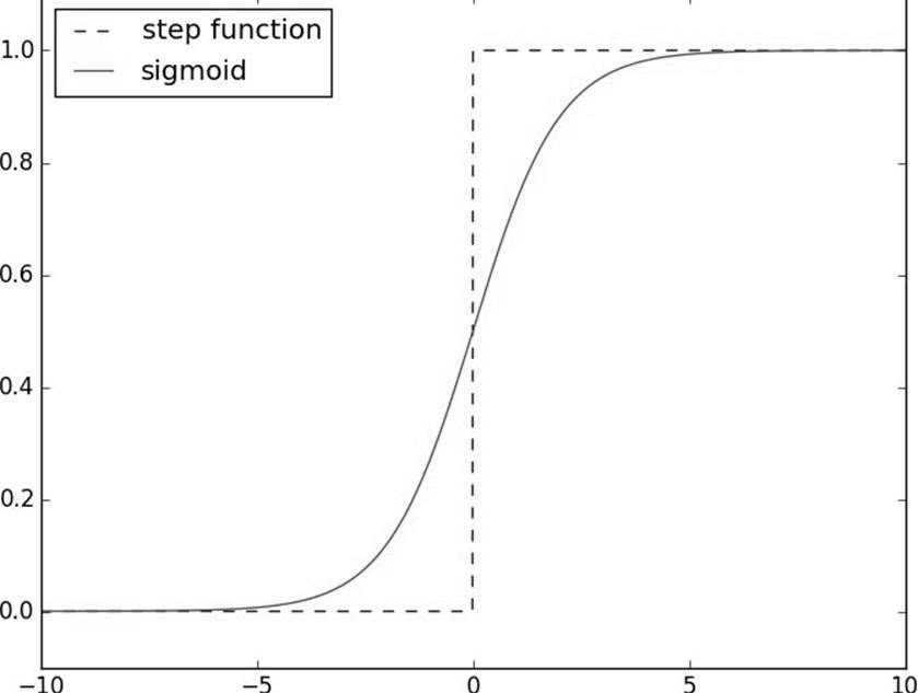 im not the step function
im the function that stepped up