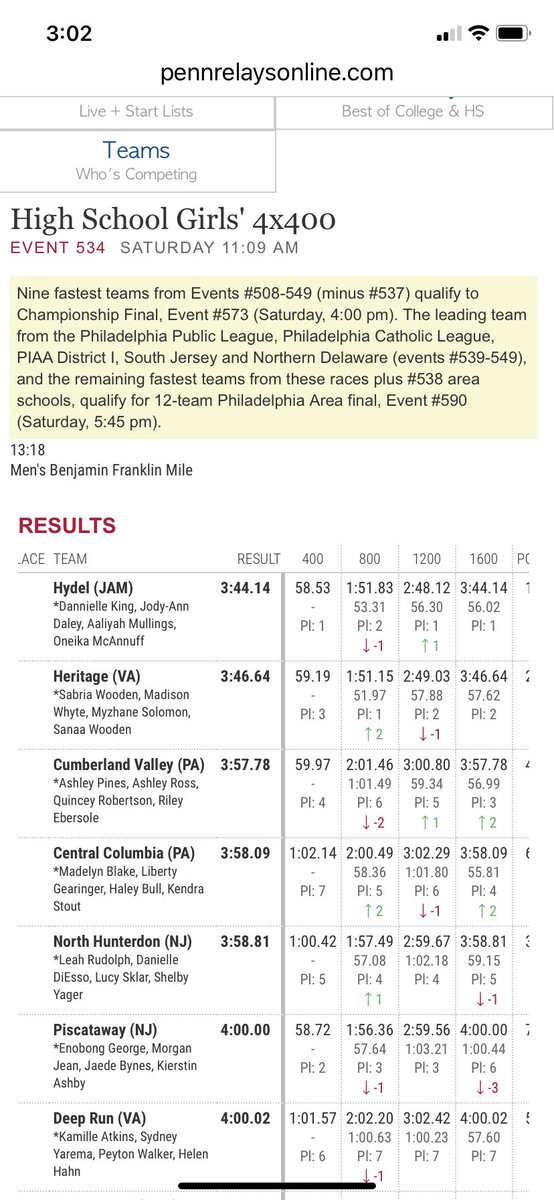 NHGirlsRunning's tweet photo. Penn Relays update:  4x400 team of Leah Rudolph, Danielle DiEsso, Lucy Sklar and Shelby Yager ran a season best of 3:58.81.  5th in heat but 30th overall.  3rd fastest NJ team.  
Poor weather, great efforts!  @NHHS_Lions @NHHSBoosterClub @NHPrincipal https://t.co/hfd0ntqBNw