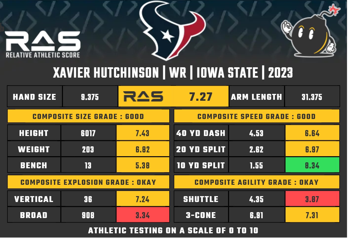 Kent Lee Platte on Twitter "Xavier Hutchinson was drafted with pick