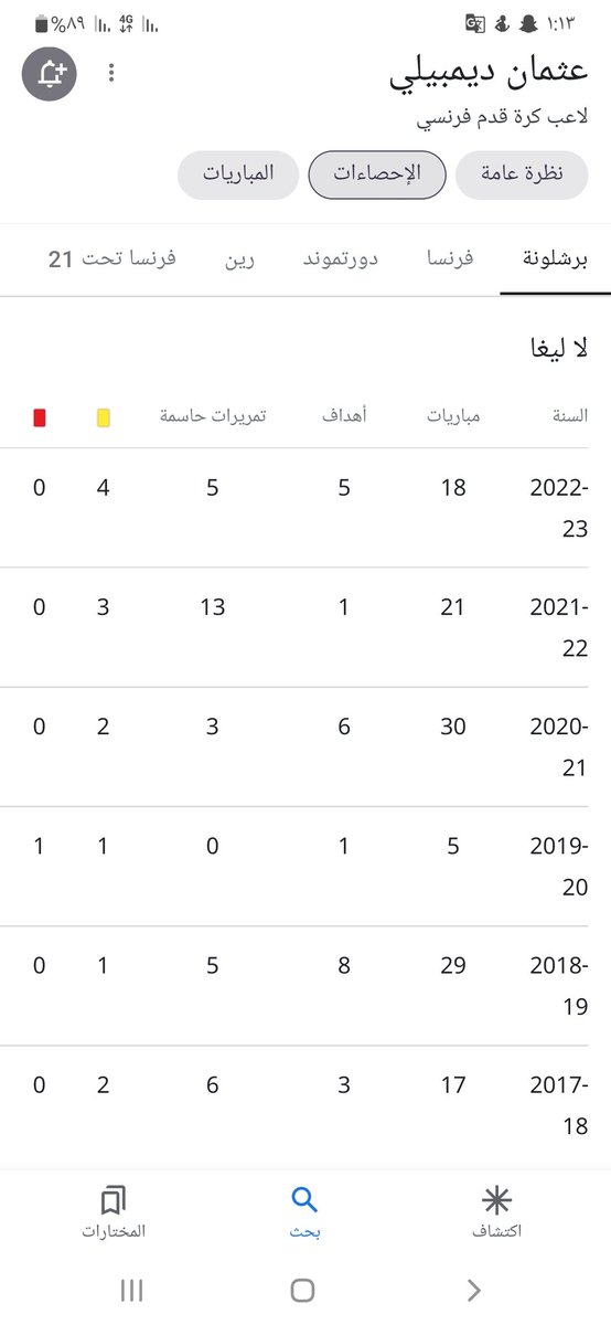 phantom2382's tweet photo. @s2q0a @Cule_barca1 كم مباراه بس مالعبهن اساسى كلهم وثانيا لازم فى كل مباراه تشافي يبدله ومساهماته افضل من ديمبلى من لعب لى برشلونه فديمبلى له مايقارب 6 سنوات فى برشلونه لم يحقق شى https://t.co/RhbO2wxxX4