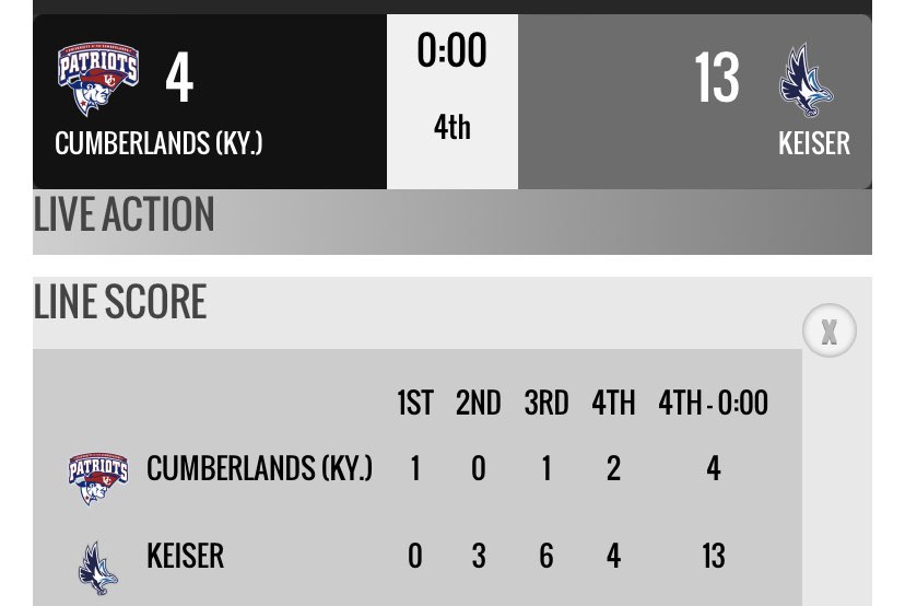 naialaxtea's tweet photo. Keiser handles UC pretty easily. Tomei proved why he’s the top goalie in the AAC with 20 saves and 83% save percentage. Should be the #1 seed in the national tournament! #naialacrosse https://t.co/a7w6YSr5Ou