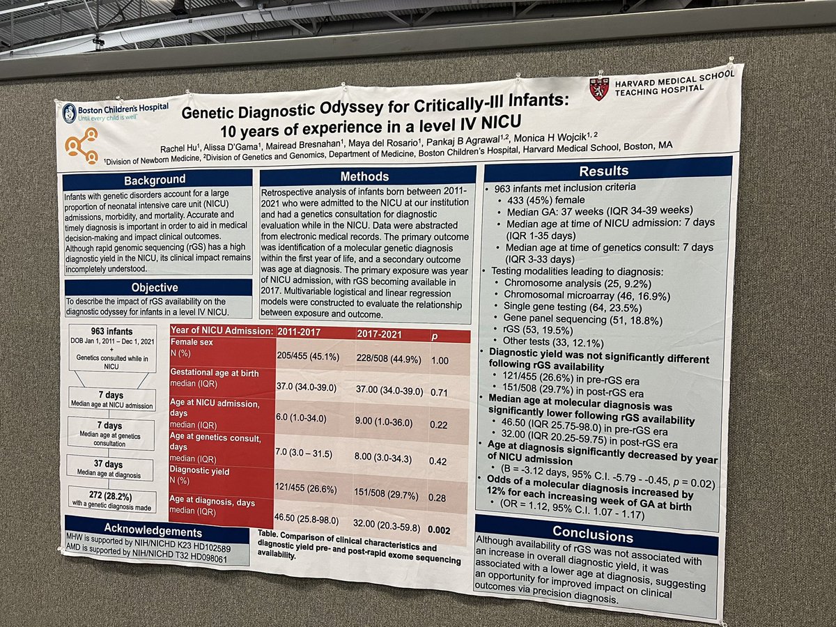 Honored to present the work of @BCHNewbornMed fellow Rachel S Hu here at @PASMeeting #PAS2023!