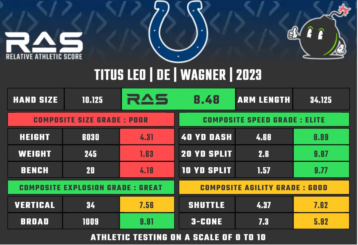 Kent Lee Platte On Twitter Titus Leo Was Drafted With Pick 211 Of kent-lee-platte-on-twitter-titus-leo-was-drafted-with-pick-211-of