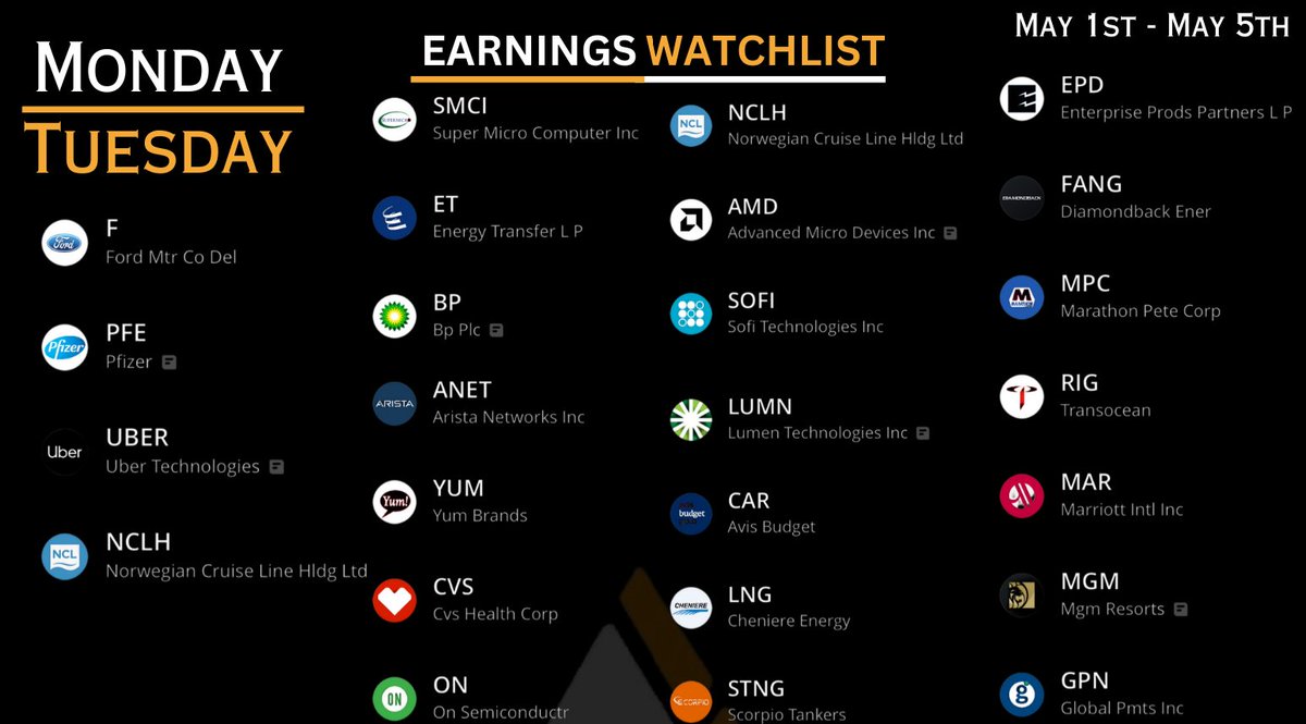 Chozen_Trades's tweet photo. Earnings watch+#AlphaWatch is up in https://t.co/JUsPb7BlKt Discord for the week📊 

Despite a lot of bad news the charts speak another story for now. Let's see what happens. Let's stack some gains this week! 💪  

ALPHA TIPS &amp; TRICKS➡️ ALL VIP TOMORROW📚📝 
#AlphaAlert #daytrade https://t.co/g8vXzx9Crg