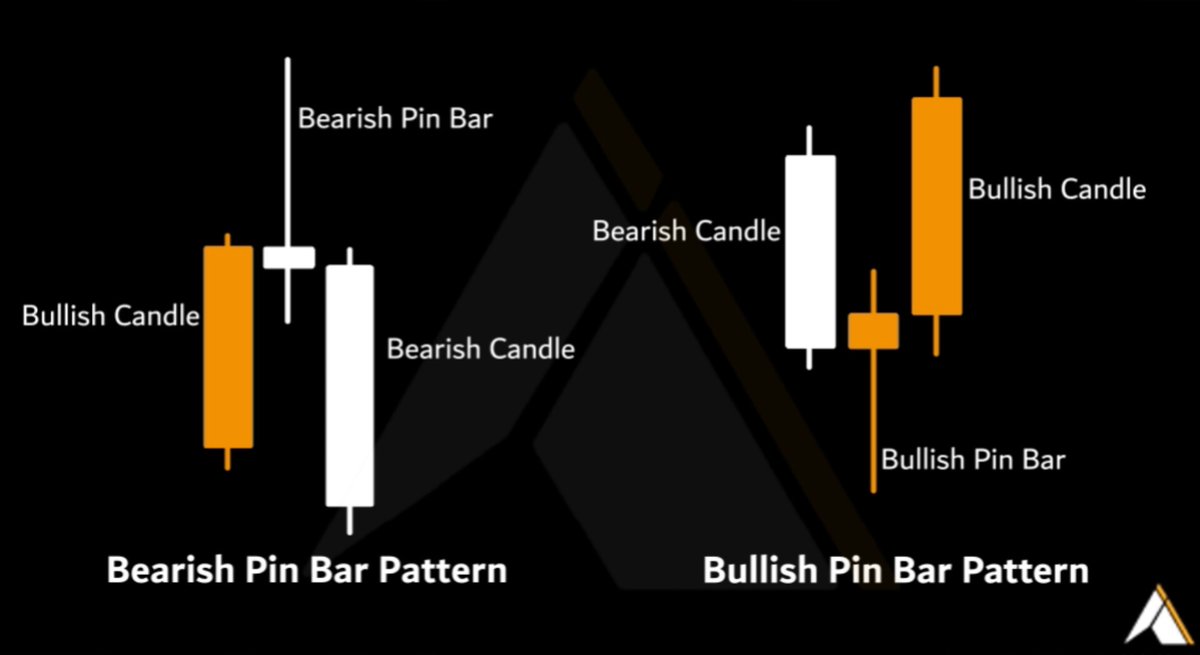 Chozen_Trades's tweet photo. Earnings watch+#AlphaWatch is up in https://t.co/JUsPb7BlKt Discord for the week📊 

Despite a lot of bad news the charts speak another story for now. Let's see what happens. Let's stack some gains this week! 💪  

ALPHA TIPS &amp; TRICKS➡️ ALL VIP TOMORROW📚📝 
#AlphaAlert #daytrade https://t.co/g8vXzx9Crg