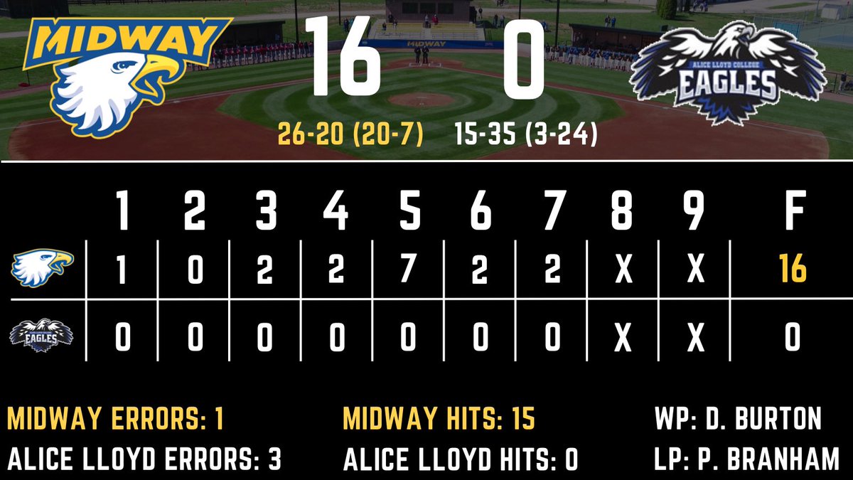 Midway University Eagles Baseball tweet media