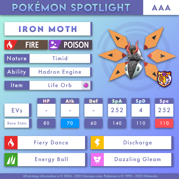 SmogonU's tweet photo. Face the fury of the sun in Almost Any Ability!

Importable and description: 
https://t.co/O36fOomuVR https://t.co/TJJ6tFKPjc