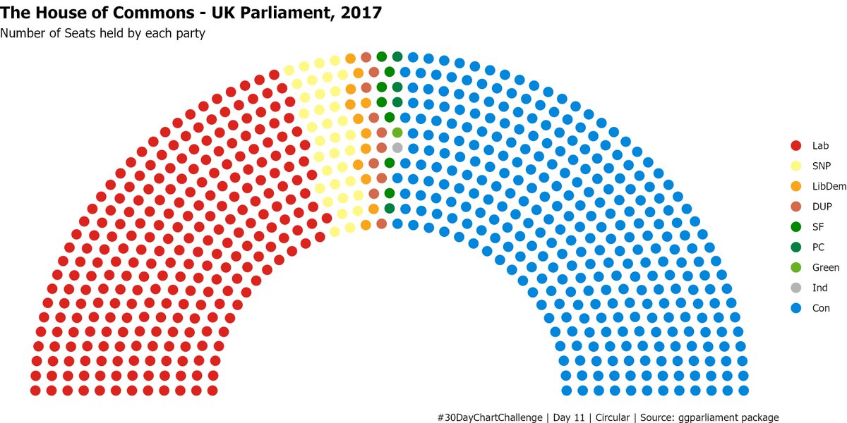Oshodi_OS's tweet photo. #30DayChartChallenge | April 2023 - Day 11 | Circular

Code: https://t.co/FIIXVwFYZ4

#ggplot #rstats #dataviz https://t.co/F8xXO7XSuV