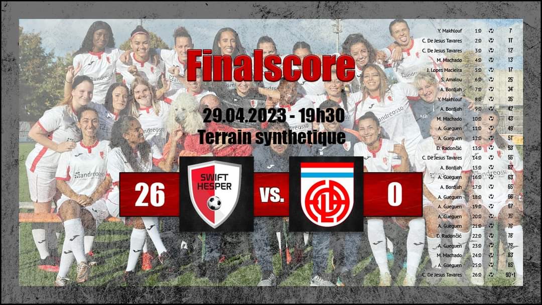 I don't tweet about the women's game often (enough), so when I do, it might take a 26-0 scoreline or so.

Hesper sit atop the second division with a +163 goal difference from 19 games. Fola are 8th in the 12-team league.