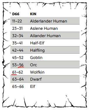 MaxTheUndying's tweet photo. @FreeLeaguePub okay so I might be dumb but I just started looking through the Forbidden Lands books I got a while back and I noticed a lot of the random tables are missing numbers. Is this intentional? Again I JUST started looking so it may be explained in the text somewhere. https://t.co/bCXnmlTGRy