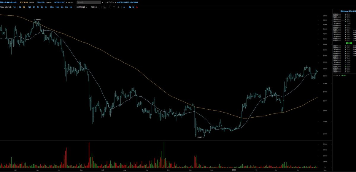 Brooke Financial tweet media