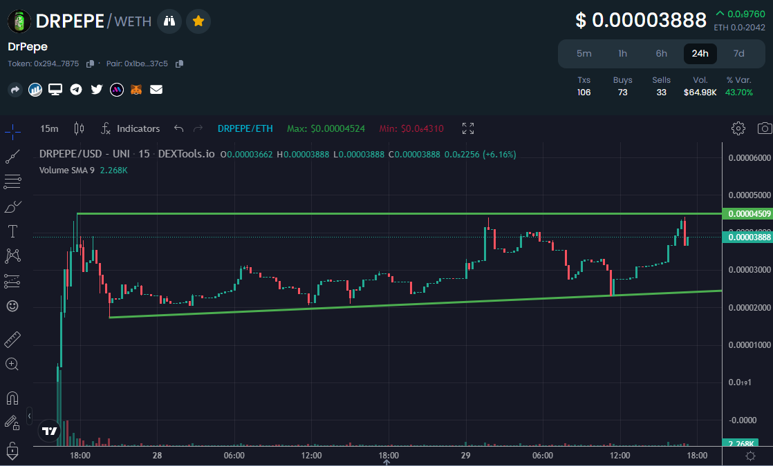 That time you saw that shiny new token with a solid launch retest with clear upwards pressure. 
Picked up a small bag yesterday as a moonshot. Stay #hydrated friends. $drpepe 
#drpepe @drpepecoineth