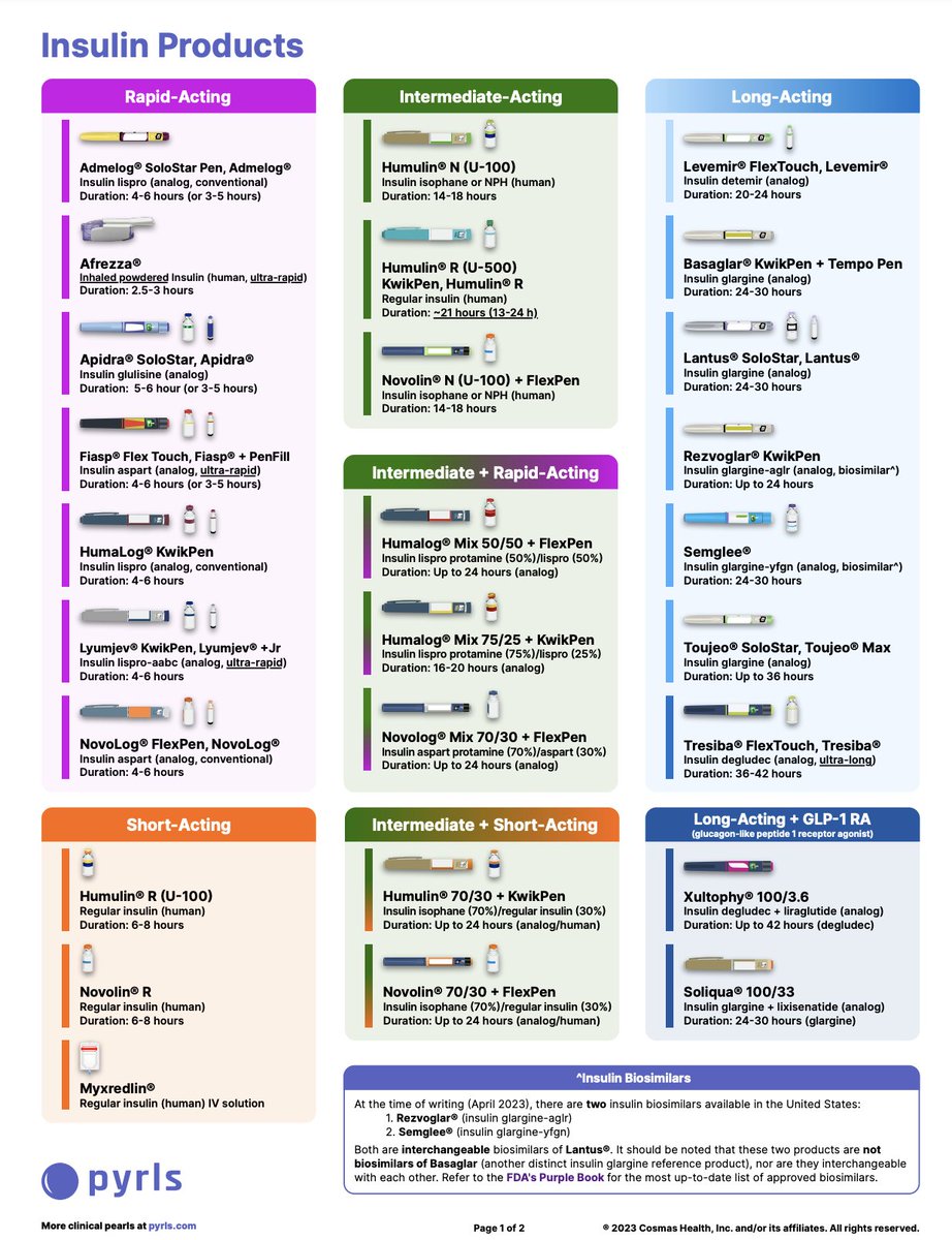 PyrlsApp's tweet photo. Insulin Products Chart 💉✨

Free PDF in your @PyrlsApp!📱

#TwitteRx #MedTwitter #NurseTwitter https://t.co/NOKHfAwZRh