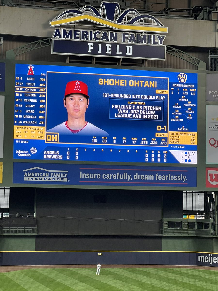 Couldn’t find much trivia on Shohei huh?  <a href="/Brewers/">Milwaukee Brewers</a>