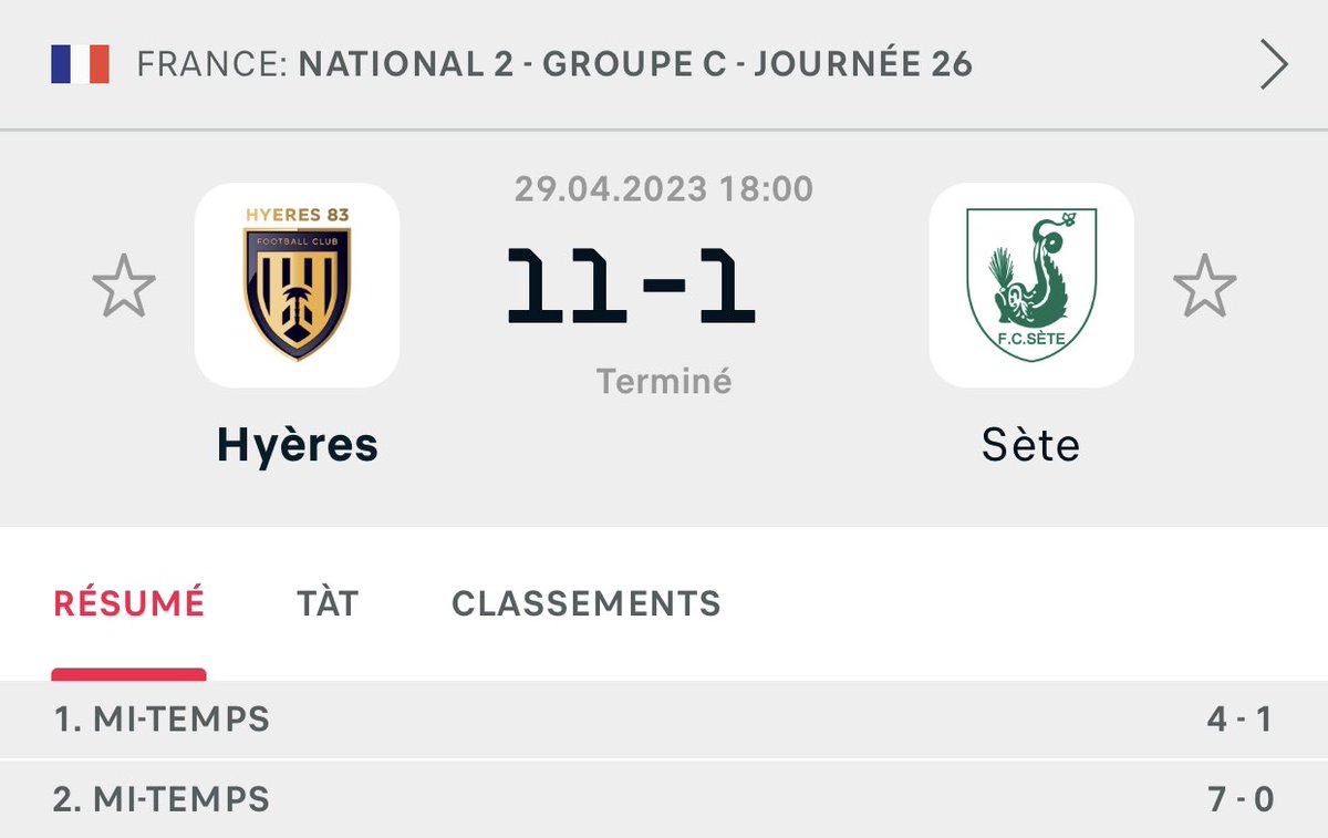 dactr_08's tweet photo. Quelle humiliation ! 😱

Déjà rétrogradé en N3 les sétois prennent une déroute à l’extérieur.. 9 points pris en 26 matchs, la descente aux enfers 😏

#national2 #FCSete https://t.co/H9S5D6UWES
