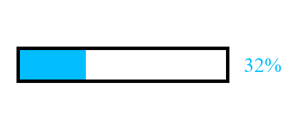 timeloaded's tweet photo. Nous sommes le dimanche 30 avril 2023. La progression de l'année est à 32% https://t.co/81FGiAUjl7