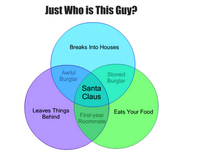 nwirc's tweet image. Data and graphs are not just numbers and facts.  t#DataFunny #DataHumor #DataInfographics #GottaLaugh