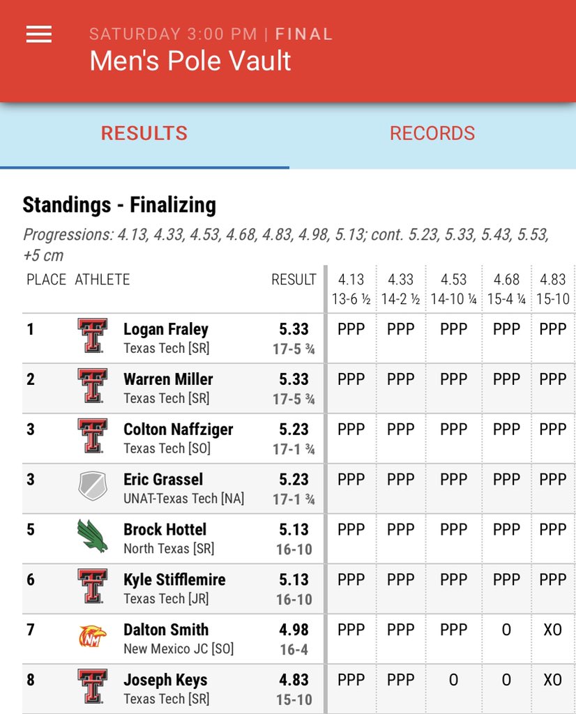 Texas Tech Track & Field tweet media