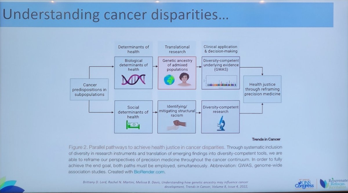 Timiya S. Nolan, PhD, APRN-CNP, FAAN tweet media