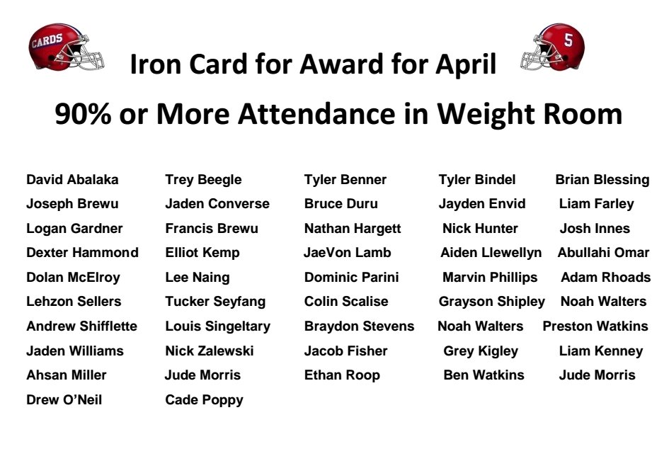 Congratulations goes out to our April Iron Card winners. The future is looking bright! Go Cards! @TWHSAthletics @TWHSFootball