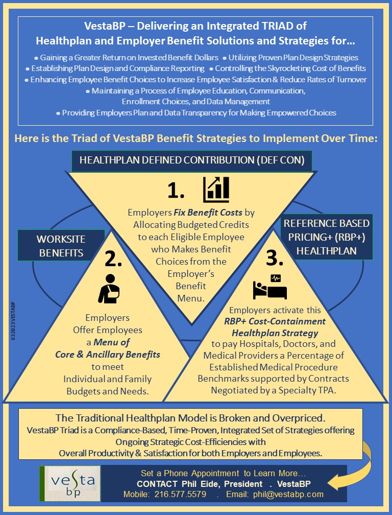PropertiesProbe's tweet image. For 35 years we&apos;ve been disrupting the dysfunctional employee health plan/benefits marketplaces! 
     We are now rolling out our proven, sustainable &quot;Triad&quot; of plans and services that will reduce your employee benefit costs by 30 to 50%. Want more info? Text - 216.577.5579
