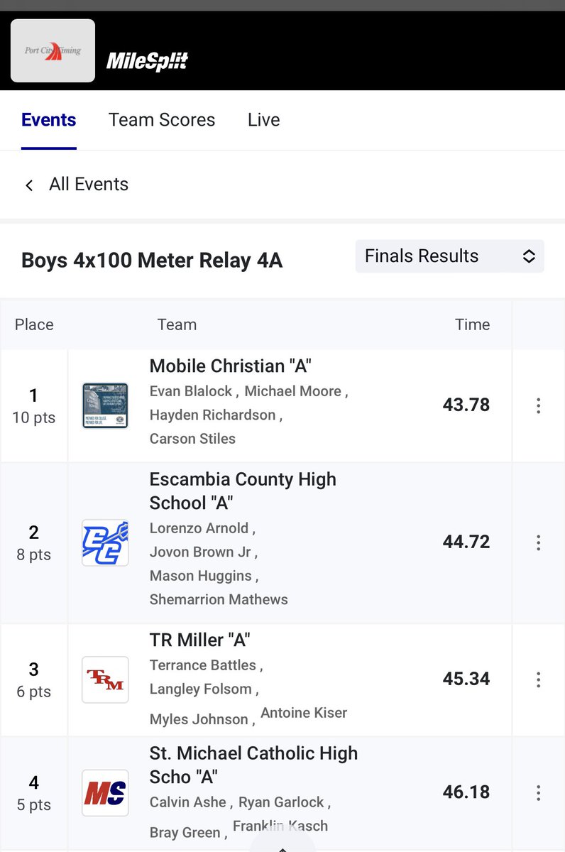Bray_green2's tweet photo. Beyond proud of our 4x1 team…we didn’t finish the way we’d hoped for, but we made tremendous progress throughout the season compared to our 47.2 PR from last season!!!!
#beyondgrateful https://t.co/5zH3HAXVBa