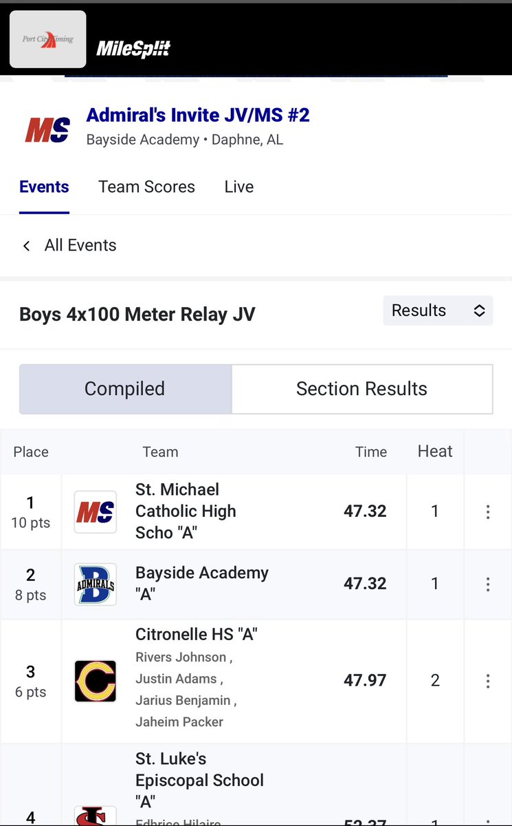 Bray_green2's tweet photo. Beyond proud of our 4x1 team…we didn’t finish the way we’d hoped for, but we made tremendous progress throughout the season compared to our 47.2 PR from last season!!!!
#beyondgrateful https://t.co/5zH3HAXVBa
