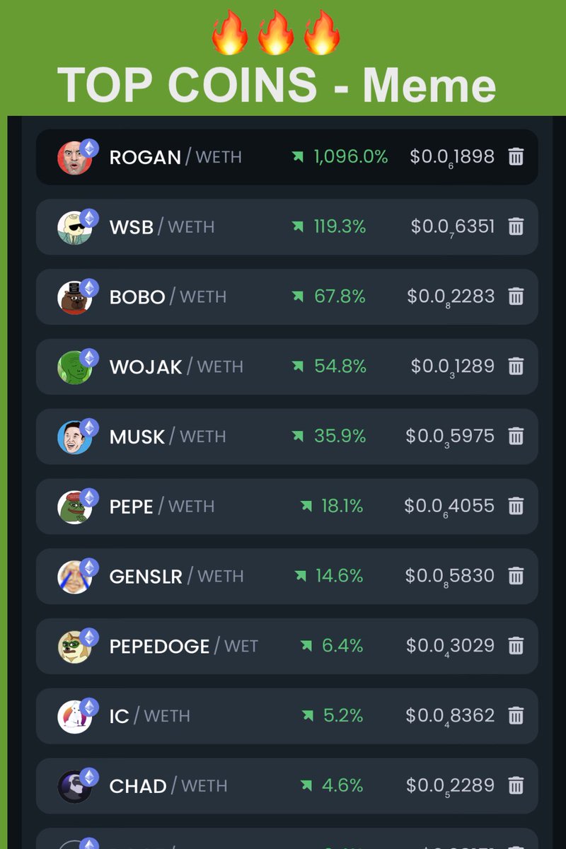TopCoinLinks's tweet photo. Top Gainers  #memecoins, Saturday 6:30PM 4/29, #dextools 24Hr charts

#RoganCoin released🚀

$rogan 1st
$wsb 2nd
$bobo 3rd
$wojak
$musk
$pepe 🐸 170Mcap🔥
$genslr 
#pepedoge 🐸🐕
$ic @TailofIcy 
$chad 

#topcoins #crypto 
#btc $29,332🆙

❤️ Like RT smash comments. DYOR NFA #wagmi https://t.co/5E0pgHbIFl