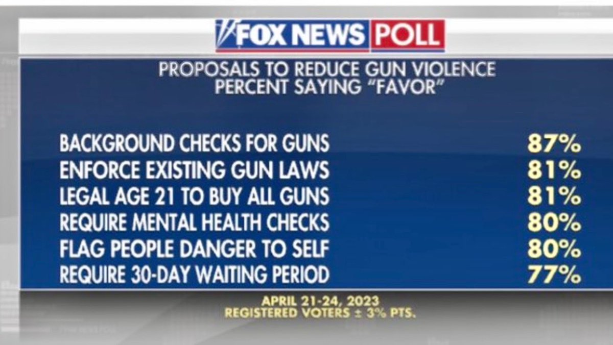 Just to reiterate this is a <a href="/FoxNews/">Fox News</a> poll.