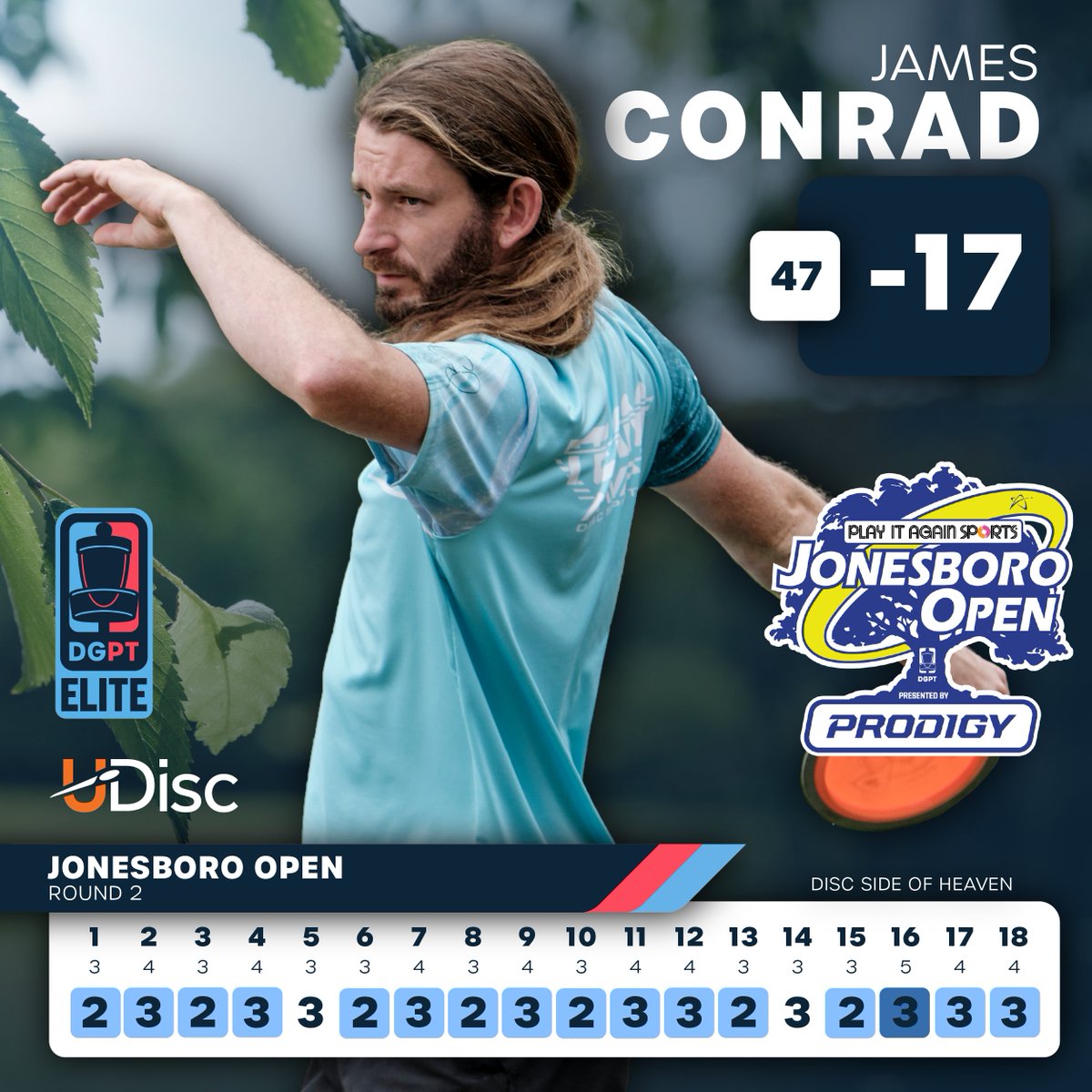 DiscGolfProTour's tweet photo. James Conrad shoots a -17 on Moving Day! He beats the course record by 3 strokes and his round is tentatively rated 1103 🔥🔥🔥 https://t.co/HofNcGdoHM