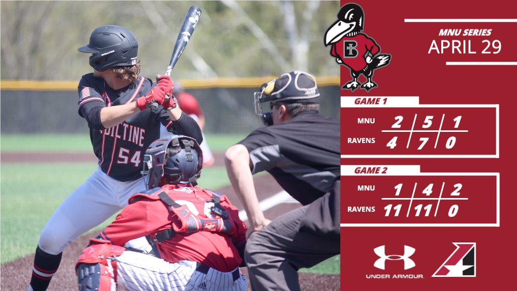 .<a href="/RavenBaseball/">Benedictine Baseball</a> sweeps its regular-season finale series over MNU with a second doubleheader sweep on Saturday over the Pioneers. #HeartBSB #UnleashGreatness