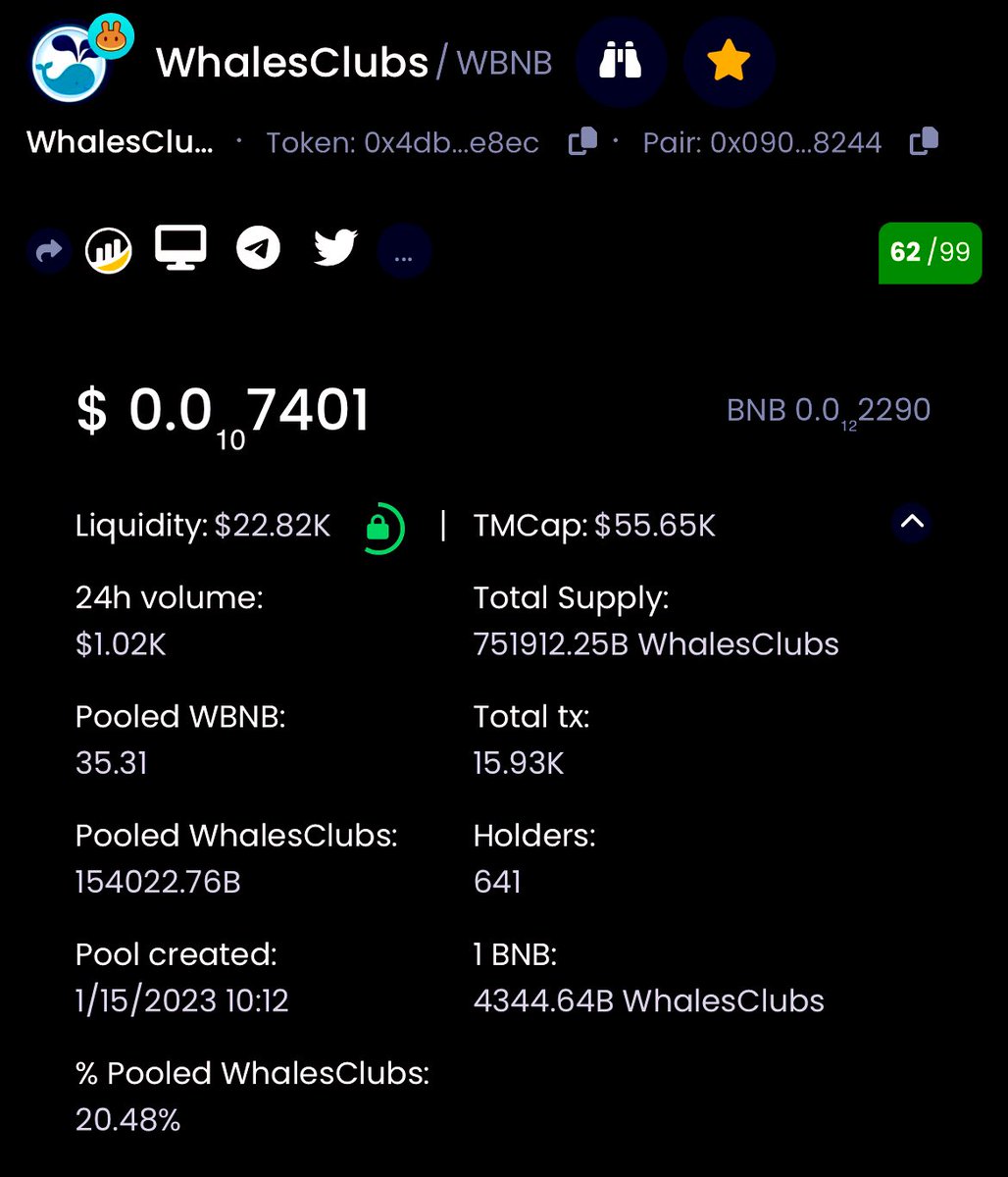 kntrlClips's tweet photo. WhalesClubs is sitting at $55K market cap 

Just imagine if we reach $1M Market Cap  

3(0) will be remove from here 

Don’t miss it 

🐳DEXTOOL: https://t.co/MEkJWqsHag

#BNB #Binance #cryptomarket #1000X https://t.co/gGEby1CwtW