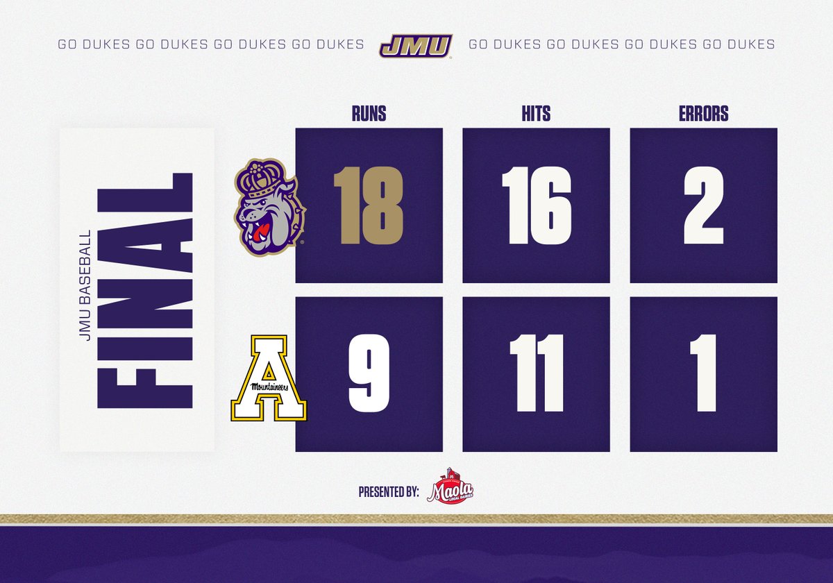 FINAL | When it rains it pours.

#GoDukes