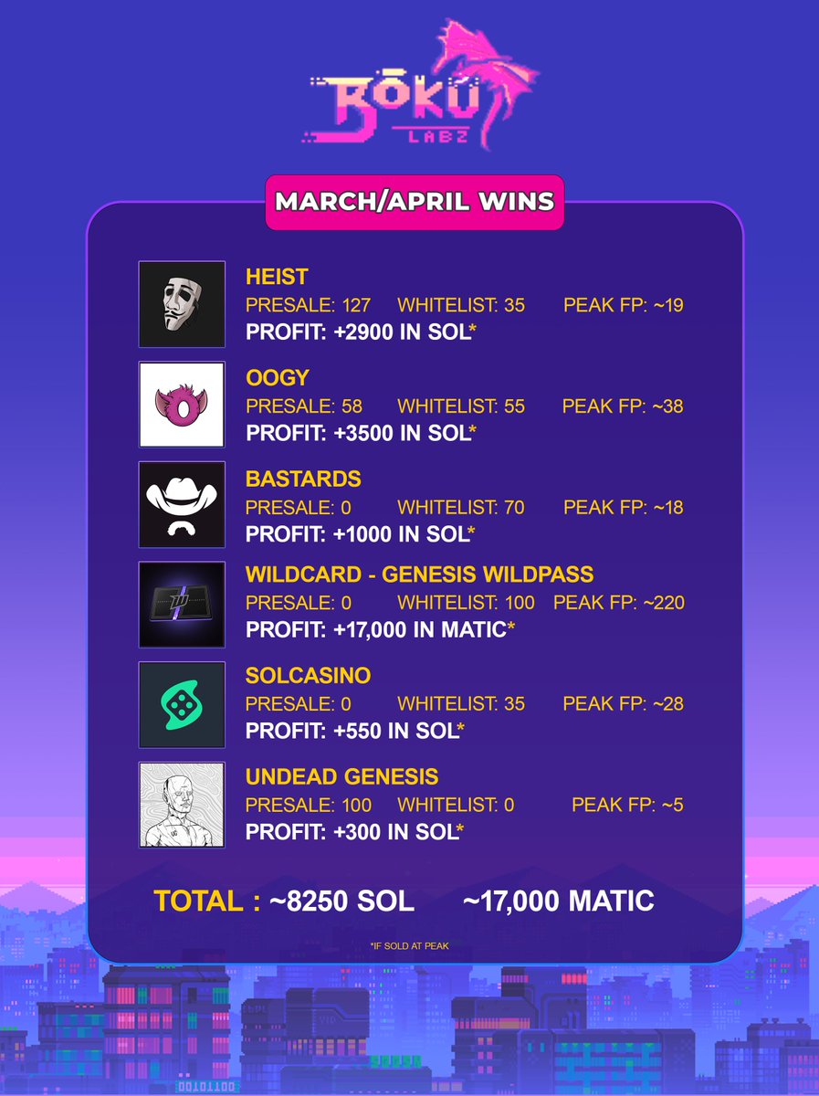 Bōryoku Dragonz tweet media