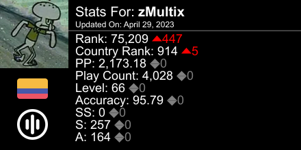 Multix_69's tweet image. osu! stats for player zMultix automatically generated by prosu.xyz #ProsuTweetPoster