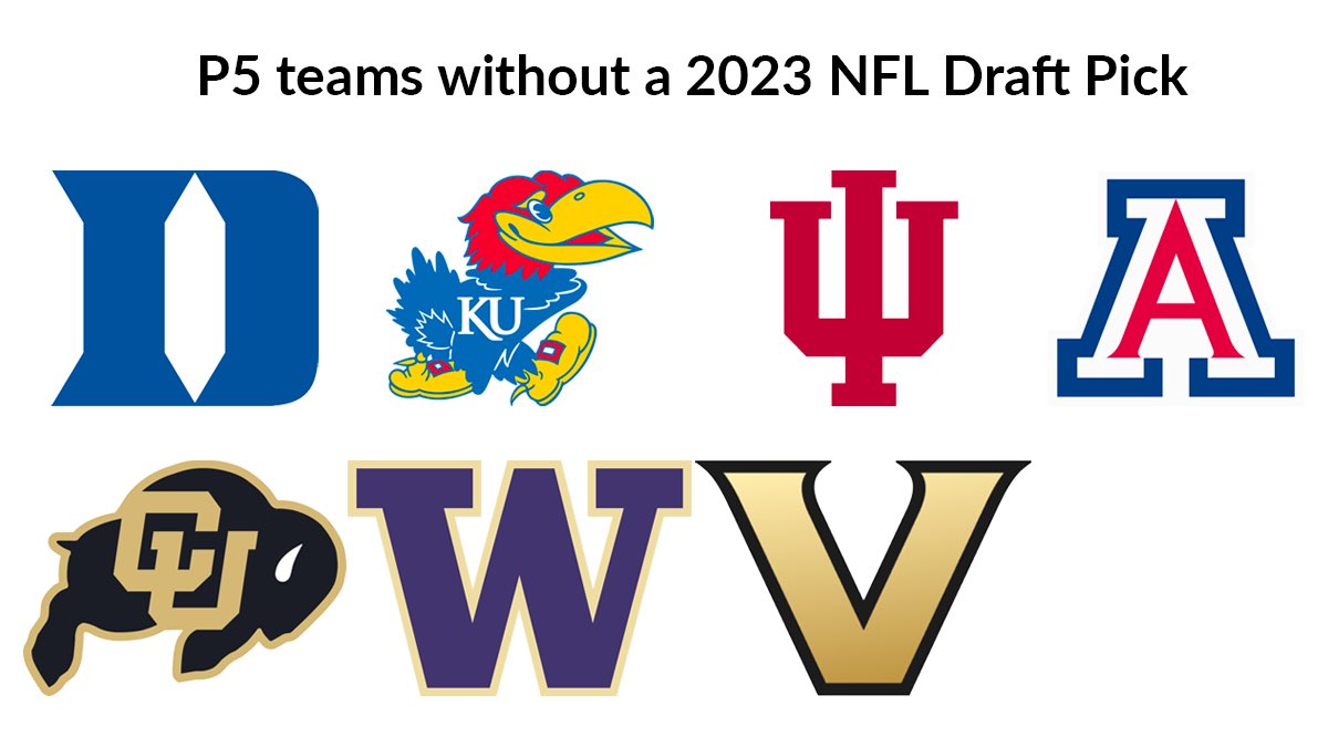 7 P5 teams have only upside ahead of them next season, not losing a single player to the NFL Draft.