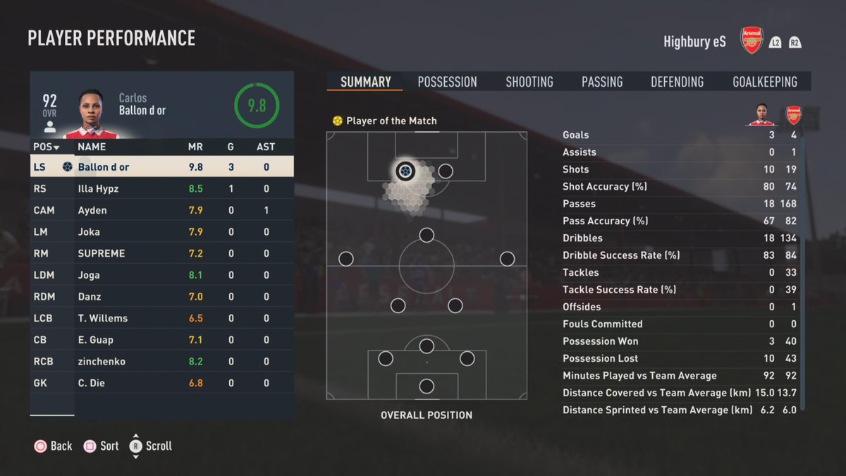 RageousArtist's tweet photo. #PS5Share, #FIFA23 https://t.co/nNQsCNA2VG