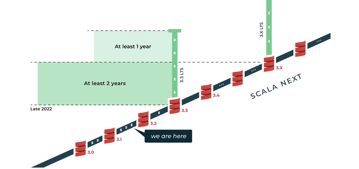 John A De Goes tweet media