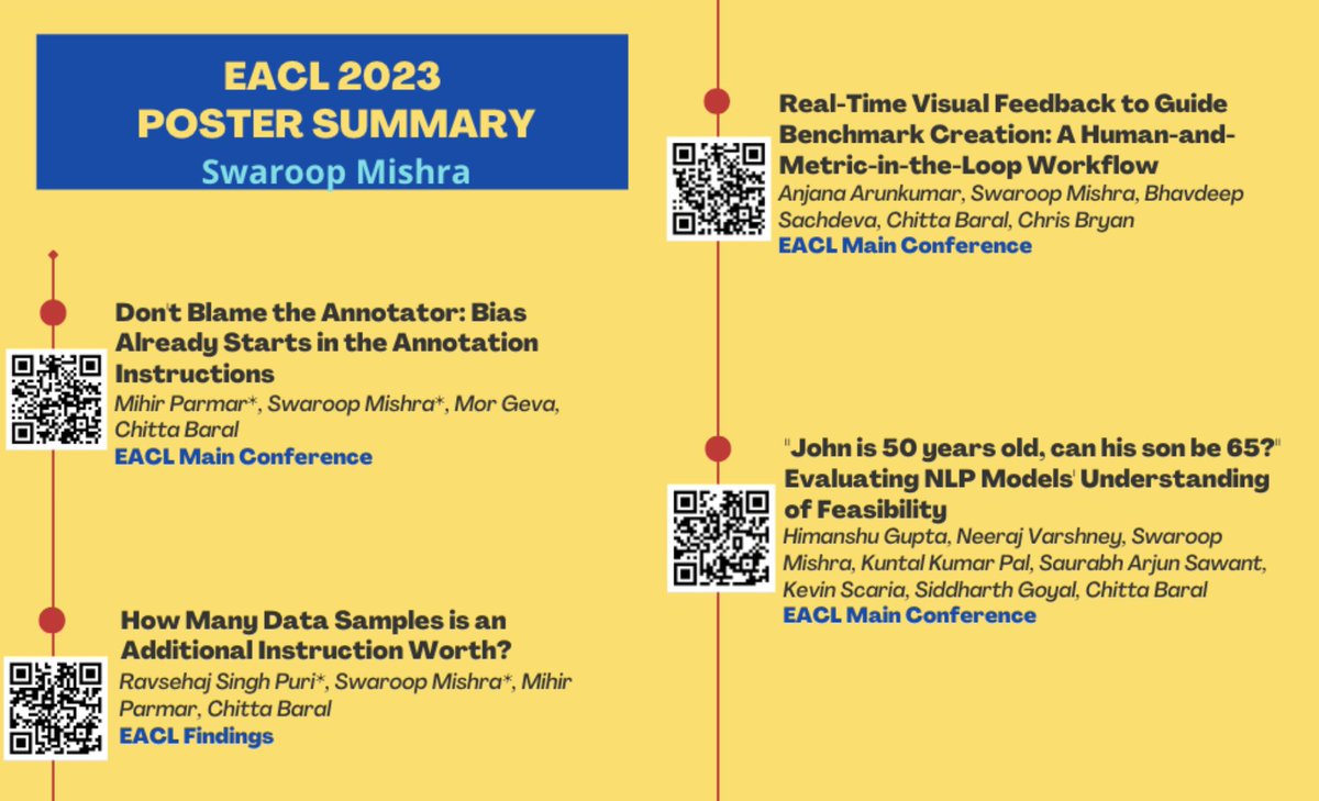 Swarooprm7's tweet image. Excited for EACL 2023 @eaclmeeting. Here is a summary of our posters. See you at the poster session if you are attending! 
#eacl2023 #NLProc #NLP #LLM