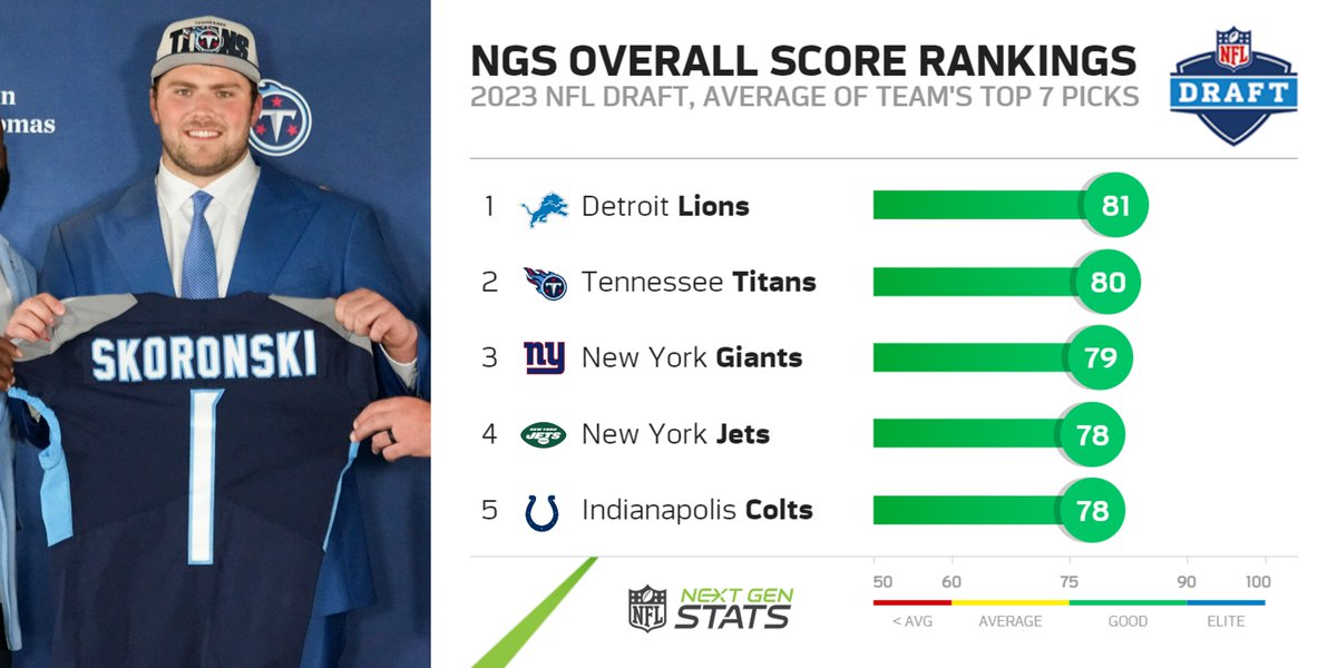 Next Gen Stats tweet media