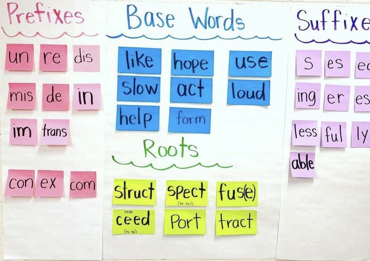For older kids teaching morphology can help with both vocabulary and decoding...
