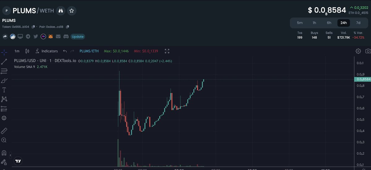 This is the shit that gets me bricked! Mad boner! $plums