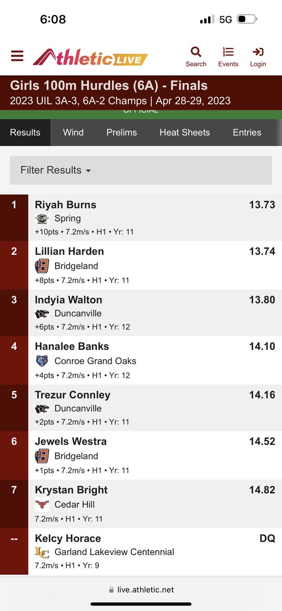 not a state qualifier, nor a pr to close out my season but im super proud of how far i've came this year!! huge progress and injuries but God pushed me through it all
School Track:✅
Summer Track: loading.....