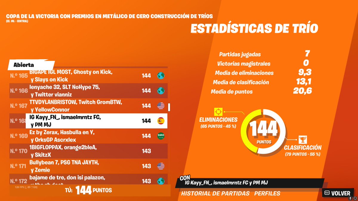 KayyFN__'s tweet image. Qual Finals W/@THONIIFN and @Mike360hz