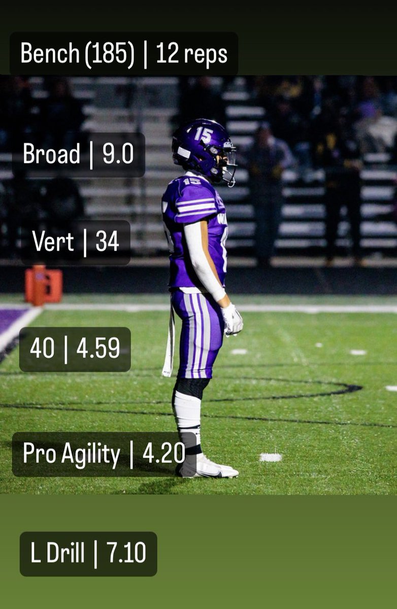 DavidEmerich15's tweet photo. Had a great time at the WFCA combine. Here are some times from today! Good start to the combine season!!
@travisWSN @wifca https://t.co/eBrFJH24rm