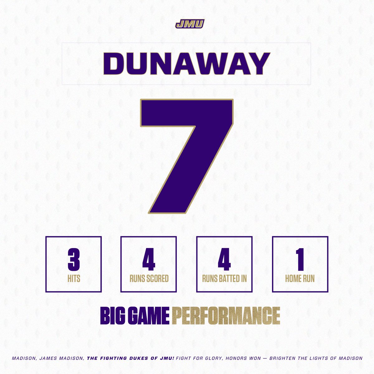 A big game from <a href="/masondunaway/">Mason Dunaway</a> today 💪

✅ Tied career-high in hits and RBI's
✅ Set a career-high in runs scored
✅ First homer of the season

#GoDukes
